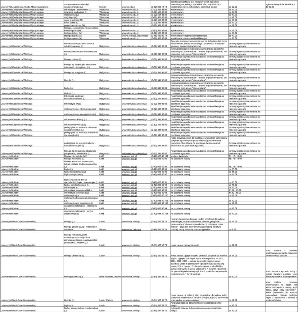 09 Uniwersytet Kardynała Stefana Wyszyńskiego inŝynieria środowiska (L) Warszawa www.uksw.edu.pl (0-22) 561 88 06 wyniki matury do 17.