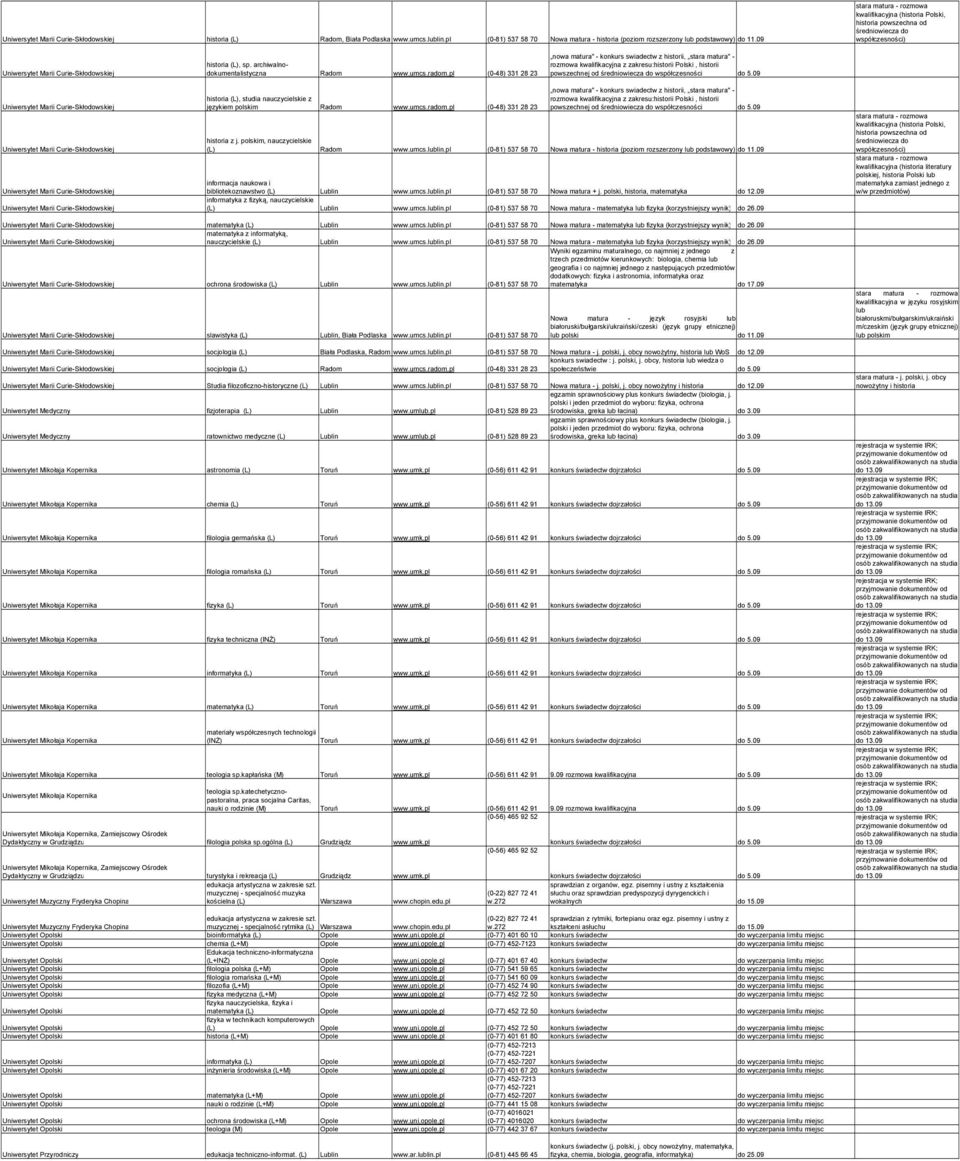 pl (0-48) 331 28 23 nowa matura" - konkurs swiadectw z historii, stara matura" - rozmowa kwalifikacyjna z zakresu:historii Polski, historii powszechnej od średniowiecza do współczesności do 5.