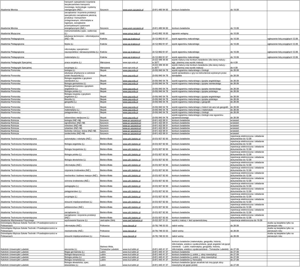 09 zarządzania i inzynieria produkcji: specjalności zarządzanie jakością produkcji i transportem zintegrowanym, informatyka w logistyce, zarządzanie przemysłowymi systemami energetycznymi (INś.