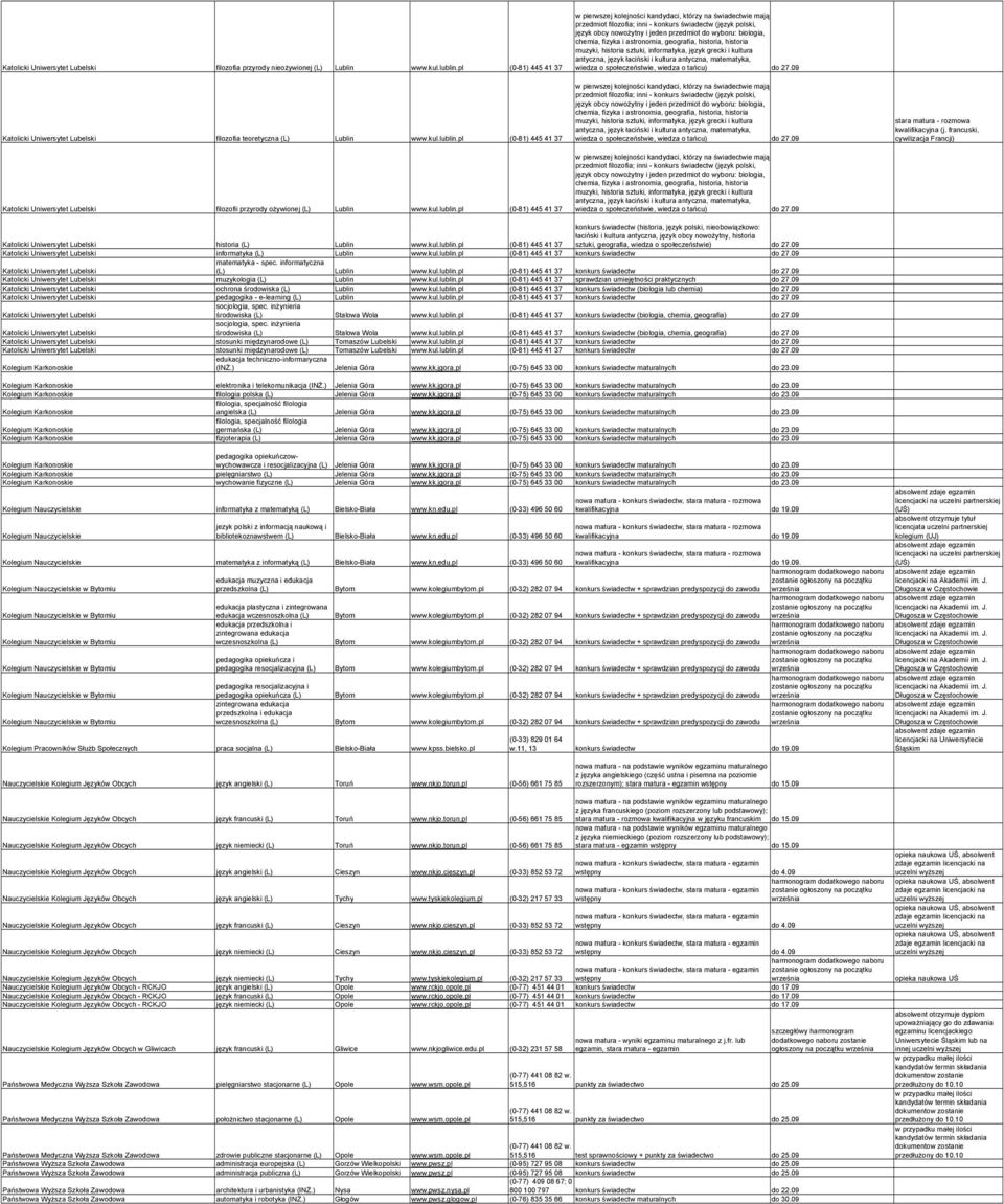 biologia, chemia, fizyka i astronomia, geografia, historia, historia muzyki, historia sztuki, informatyka, język grecki i kultura antyczna, język łaciński i kultura antyczna, matematyka, wiedza o