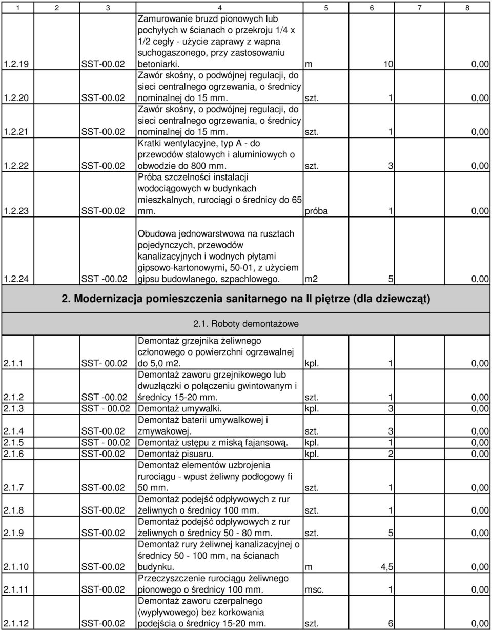 m 10 0,00 przewodów stalowych i aluminiowych o obwodzie do 800 mm. szt. 3 0,00 Próba szczelności instalacji wodociągowych w budynkach mieszkalnych, rurociągi o średnicy do 65 mm. próba 1 0,00 1.2.