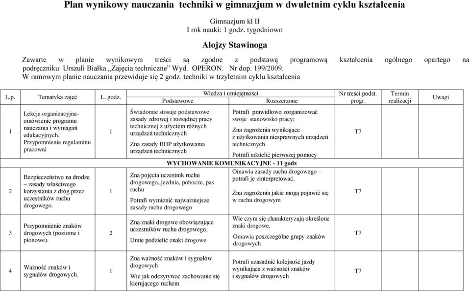 99/2009. W ramowym planie nauczania przewiduje się 2 godz. techniki w trzyletnim cyklu kształcenia L.p. Tematyka zajęć L. godz. Podstawowe Wiedza i umiejętności Rozszerzone Nr treści podst. progr.