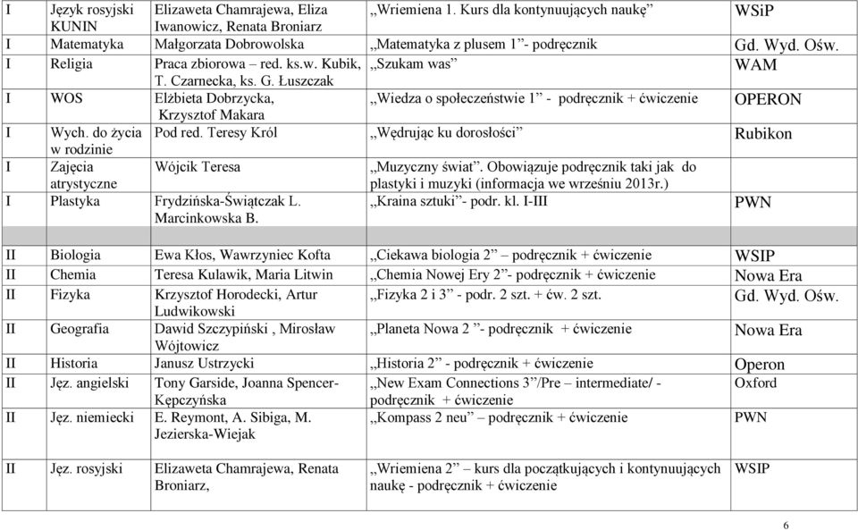 Łuszczak I WOS Elżbieta Dobrzycka, Wiedza o społeczeństwie 1 - podręcznik + ćwiczenie OPERON Krzysztof Makara I Wych. do życia Pod red.