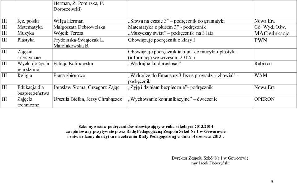 III Zajęcia artystyczne Obowiązuje podręcznik taki jak do muzyki i plastyki (informacja we wrześniu 2012r.) III Wych.