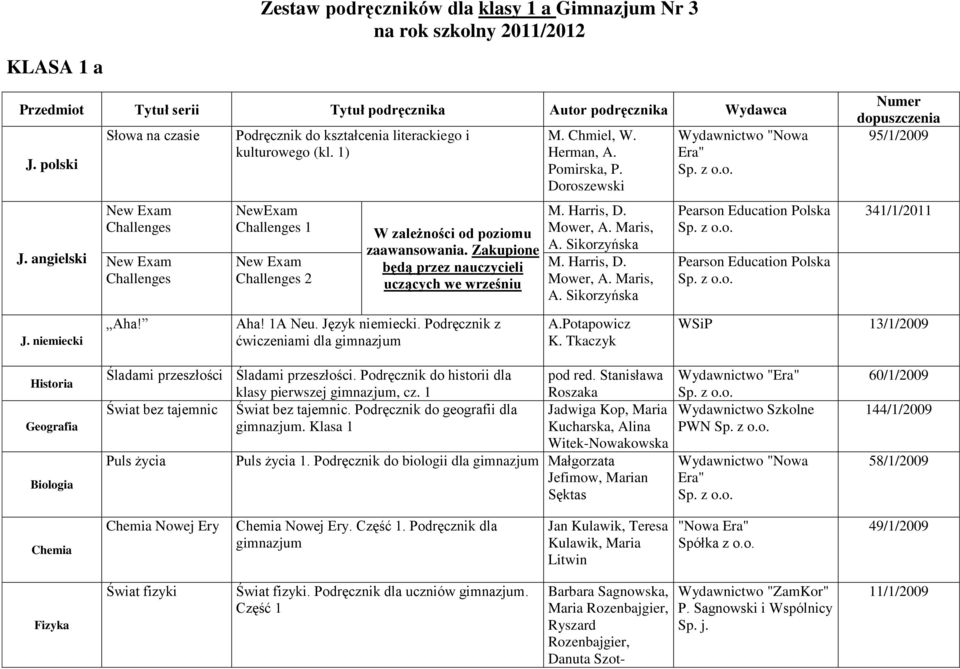 Zakupione będą przez nauczycieli uczących we wrześniu M. Chmiel, W. Herman, A. Pomirska, P. Doroszewski M. Harris, D. Mower, A. Maris, A.