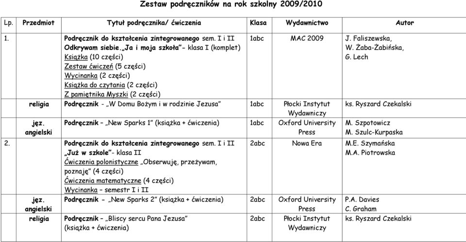 Żaba-Żabińska, G. Lech religia Podręcznik - W Domu Bożym i w rodzinie Jezusa 1abc Płocki Instytut Wydawniczy Podręcznik New Sparks 1 (książka + ćwiczenia) 1abc Oxford University 2.