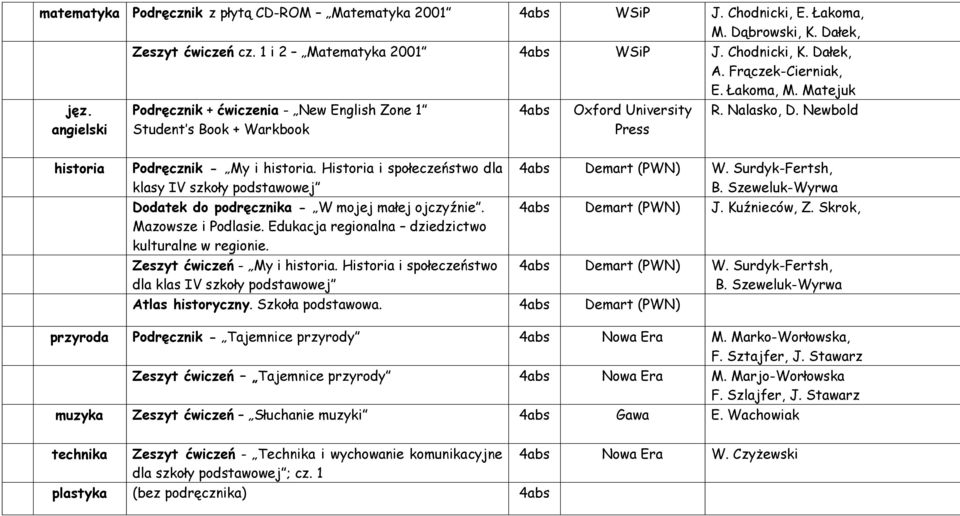 Historia i społeczeństwo dla klasy IV szkoły podstawowej Dodatek do podręcznika - W mojej małej ojczyźnie. Mazowsze i Podlasie. Edukacja regionalna dziedzictwo kulturalne w regionie.