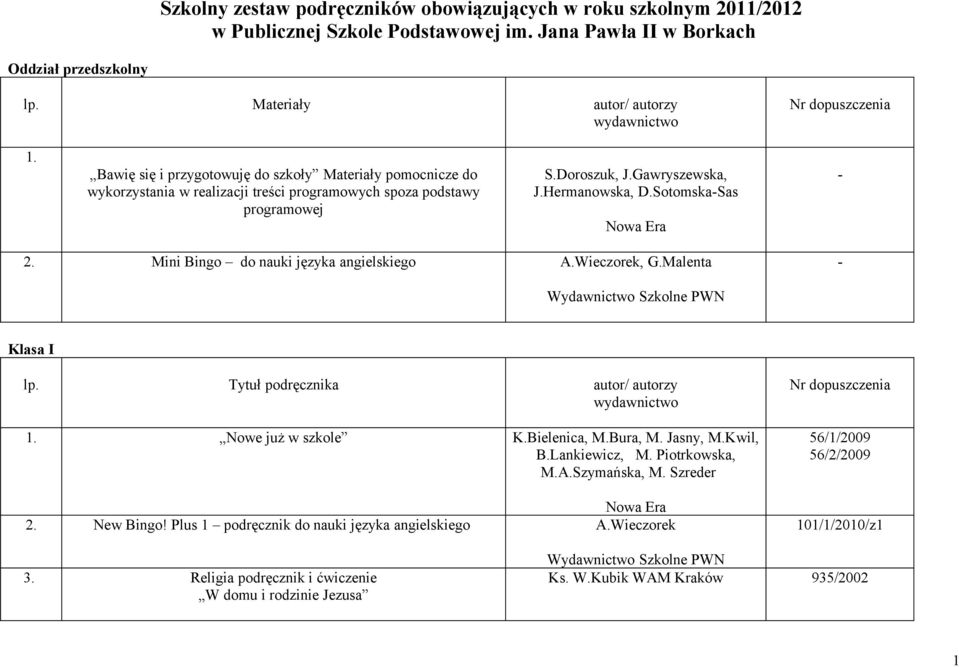 Mini Bingo do nauki języka angielskiego A.Wieczorek, G.Malenta Wydawnictwo Szkolne PWN Klasa I 1. Nowe już w szkole K.Bielenica, M.Bura, M. Jasny, M.Kwil, B.Lankiewicz, M. Piotrkowska, M.A.Szymańska, M.