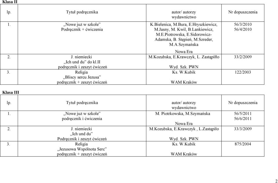 Kubik WAM Kraków 56/3/2010 56/4/2010 33/2/2009 122/2003 Klasa III 1. Nowe już w szkole M. Piotrkowska, M.Szymańska podręcznik i ćwiczenia 2. J. niemiecki M.Kozubska, E.