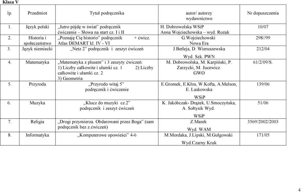 1 2) Liczby całkowite i ułamki cz. 2 3) Geometria 5. Przyroda Przyrodo witaj 5 podręcznik i ćwiczenie 6. Muzyka Klucz do muzyki cz.2 7. Religia Drogi przymierza.