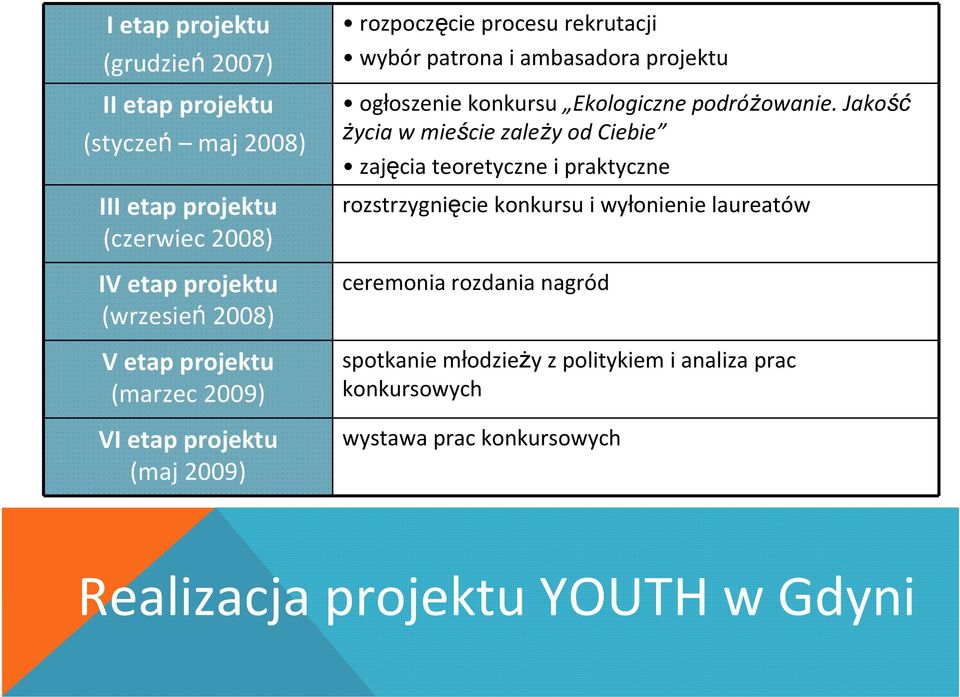 Ekologiczne podróżowanie.