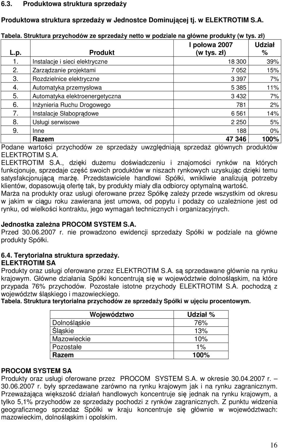 Automatyka przemysłowa 5 385 11% 5. Automatyka elektroenergetyczna 3 432 7% 6. InŜynieria Ruchu Drogowego 781 2% 7. Instalacje Słaboprądowe 6 561 14% 8. Usługi serwisowe 2 250 5% 9.