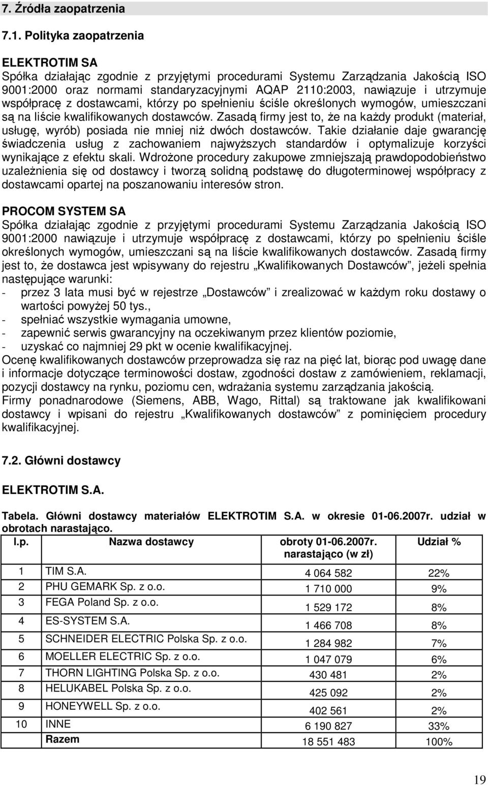 współpracę z dostawcami, którzy po spełnieniu ściśle określonych wymogów, umieszczani są na liście kwalifikowanych dostawców.