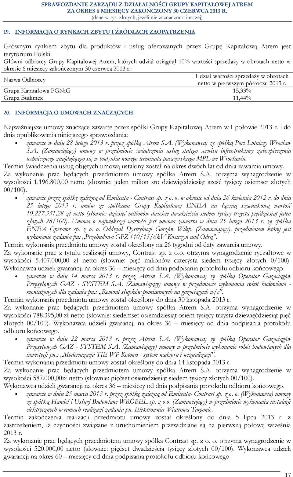 : Nazwa Odbiorcy Udział wartości sprzedaży w obrotach netto w pierwszym półroczu 2013 r. Grupa Kapitałowa PGNiG 15,33% Grupa Budimex 11,44% 20.