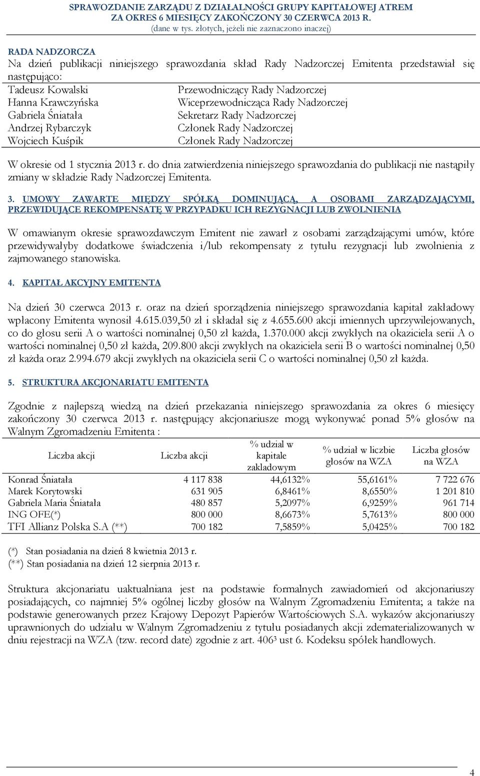 do dnia zatwierdzenia niniejszego sprawozdania do publikacji nie nastąpiły zmiany w składzie Rady Nadzorczej Emitenta. 3.