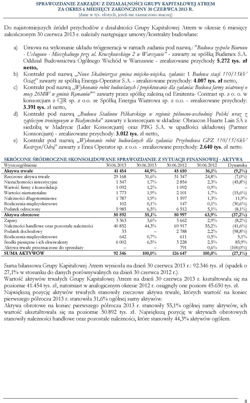 Kruczkowskiego 2 w Warszawie - zawarty ze spółką Budimex S.A. Oddział Budownictwa Ogólnego Wschód w Warszawie - zrealizowane przychody 5.272 tys.