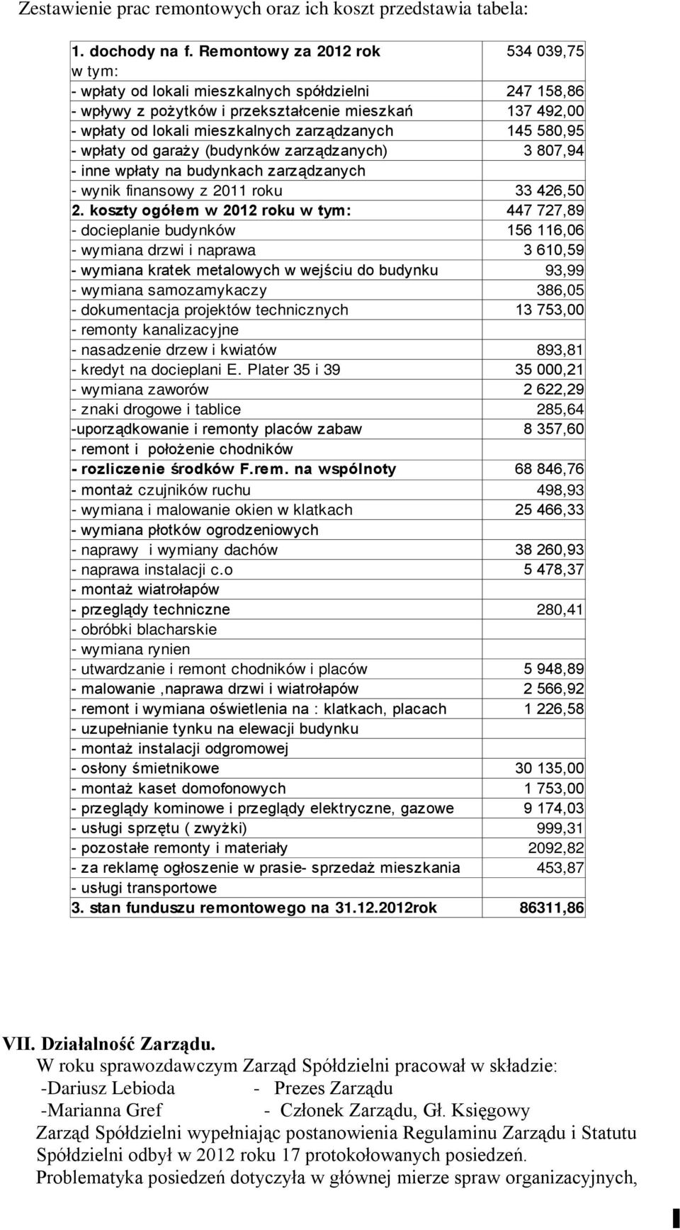 145 580,95 - wpłaty od garaży (budynków zarządzanych) 3 807,94 - inne wpłaty na budynkach zarządzanych - wynik finansowy z 2011 roku 33 426,50 2.