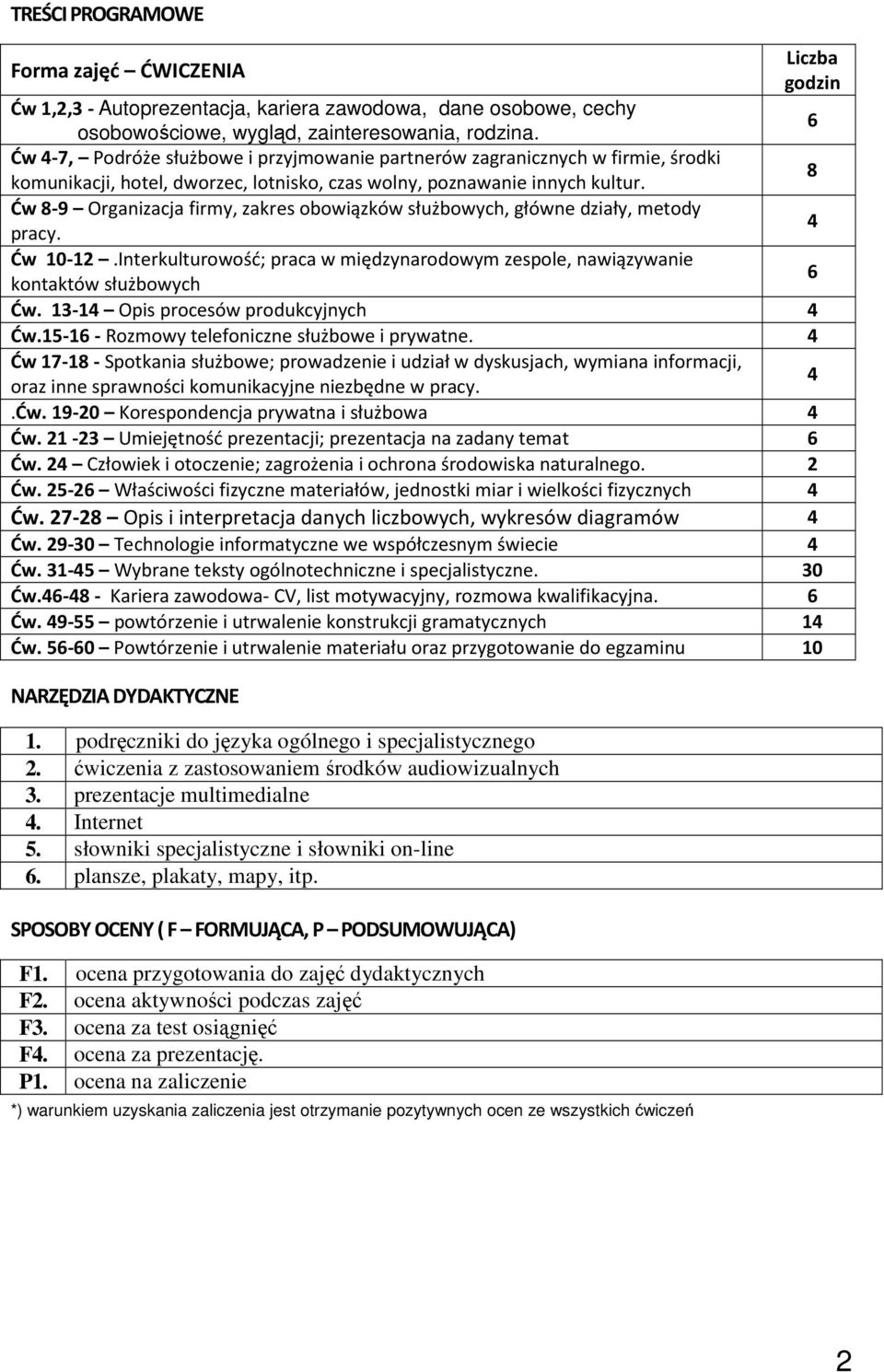 8 Ćw 8-9 Organizacja firmy, zakres obowiązków służbowych, główne działy, metody pracy. 4 Ćw 10-12.Interkulturowość; praca w międzynarodowym zespole, nawiązywanie kontaktów służbowych 6 Ćw.