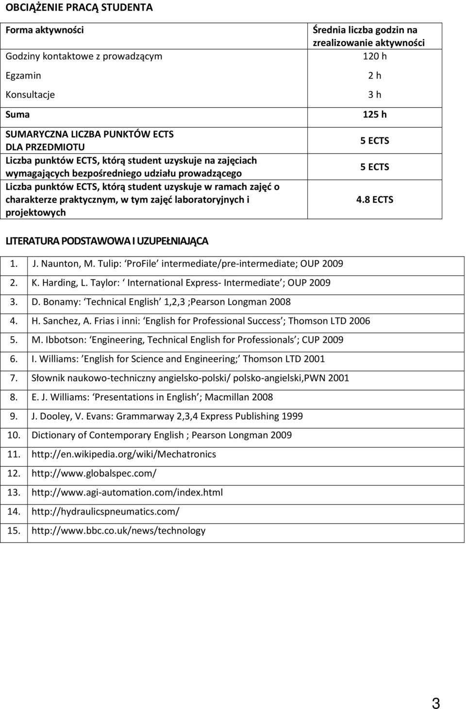 liczba godzin na zrealizowanie aktywności 120 h 2 h 3 h 125 h 5 ECTS 5 ECTS 4.8 ECTS LITERATURA PODSTAWOWA I UZUPEŁNIAJĄCA 1. J. Naunton, M. Tulip: ProFile intermediate/pre-intermediate; OUP 2009 2.