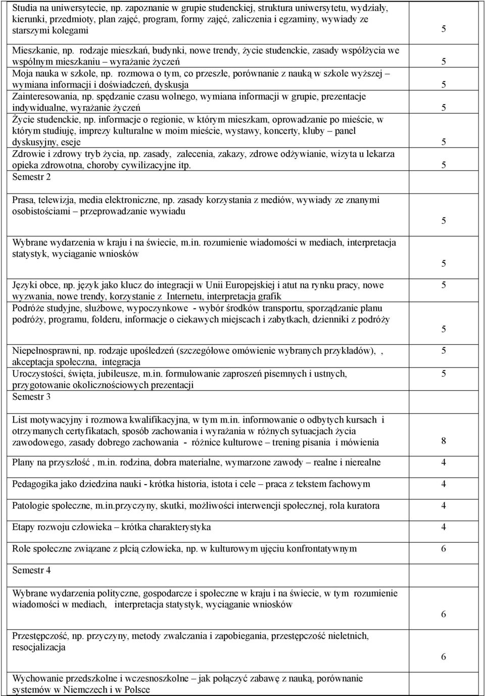 rodzaje mieszkań, budynki, nowe trendy, życie studenckie, zasady współżycia we wspólnym mieszkaniu wyrażanie życzeń Moja nauka w szkole, np.