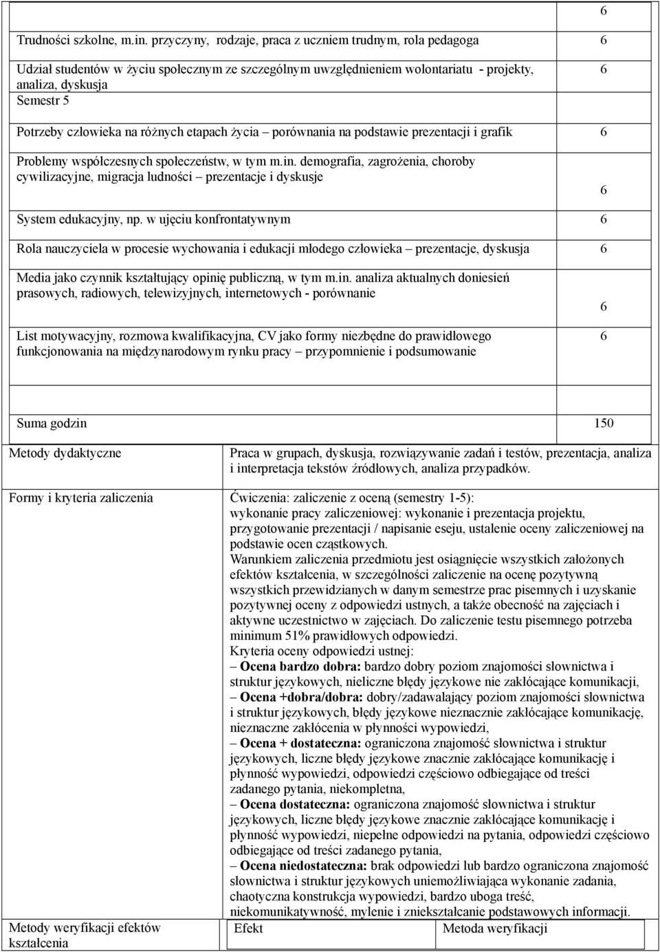 różnych etapach życia porównania na podstawie prezentacji i grafik Problemy współczesnych społeczeństw, w tym m.in.