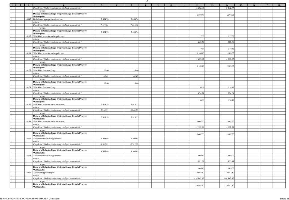 "Wykorzystaj szansę, zdobądź zatrudnienie" 7 434,74 7 434,74 7 434,74 7 434,74 4117 Składki na ubezpieczenia społeczne 117,59 117,59 Projekt pn.