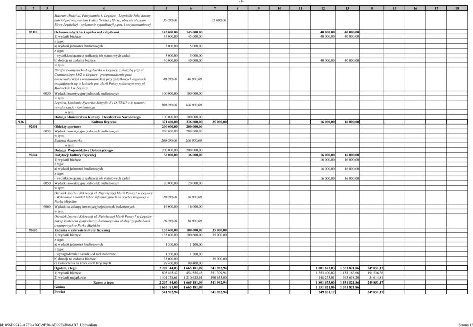 i antywłamaniowej 35 000,00 35 000,00 92120 Ochrona zabytków i opieka nad zabytkami 145 000,00 145 000,00 40 000,00 40 000,00 1) wydatki bieżące 45 000,00 45 000,00 40 000,00 40 000,00 a) wydatki