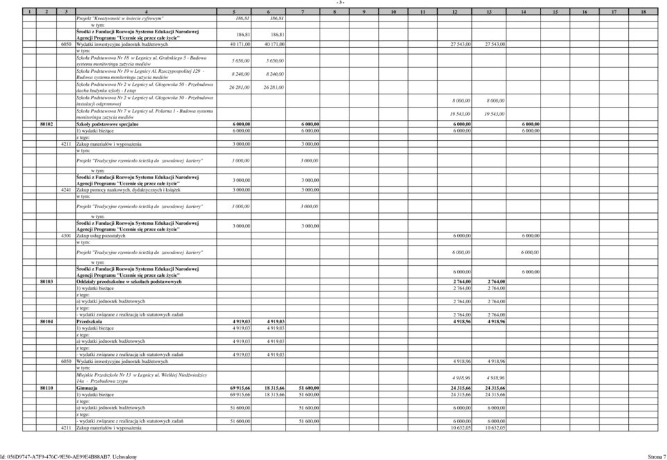 Rzeczypospolitej 129 - Budowa systemu monitoringu zużycia mediów 8 240,00 8 240,00 Szkoła Podstawowa Nr 2 w Legnicy ul.