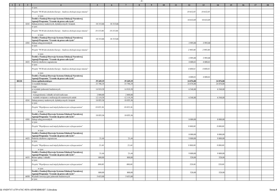 dookoła Europy - budowa ekologicznego miasta" 2 995,00 2 995,00 2 995,00 2 995,00 4421 Podróże służbowe zagraniczne 4 688,61 4 688,61 Projekt "W 80 dni dookoła Europy - budowa ekologicznego miasta" 4