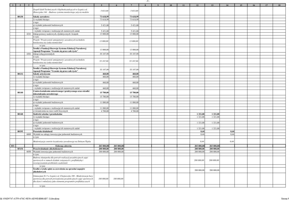 421,00 5 421,00 - wydatki związane z realizacją ich statutowych zadań 5 421,00 5 421,00 4241 Zakup pomocy naukowych, dydaktycznych i książek 13 000,00 13 000,00 Projekt "Przejrzystość umiejętności