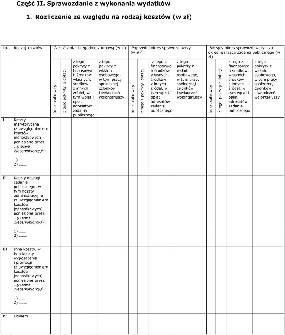 Rodzaj kosztów Całość zadania zgodnie z umową (w zł) Poprzedni okres sprawozdawczy Bieżący okres sprawozdawczy - za (w zł) 7) okres realizacji zadania publicznego (w zł) I Koszty merytoryczne (z