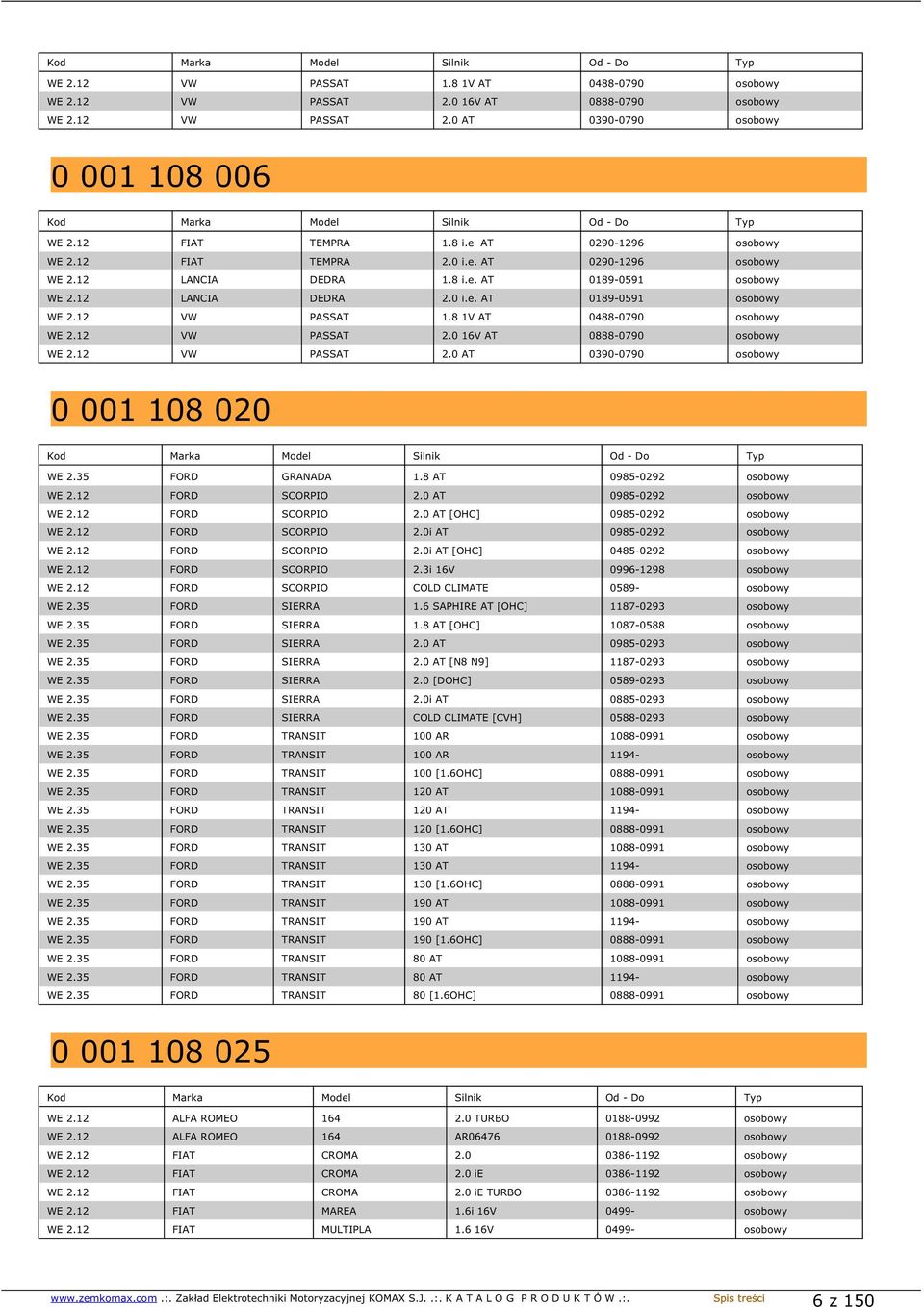 8 1V AT 0488-0790 osobowy WE 2.12 VW PASSAT 2.0 16V AT 0888-0790 osobowy WE 2.12 VW PASSAT 2.0 AT 0390-0790 osobowy 0 001 108 020 WE 2.35 FORD GRANADA 1.8 AT 0985-0292 osobowy WE 2.12 FORD SCORPIO 2.