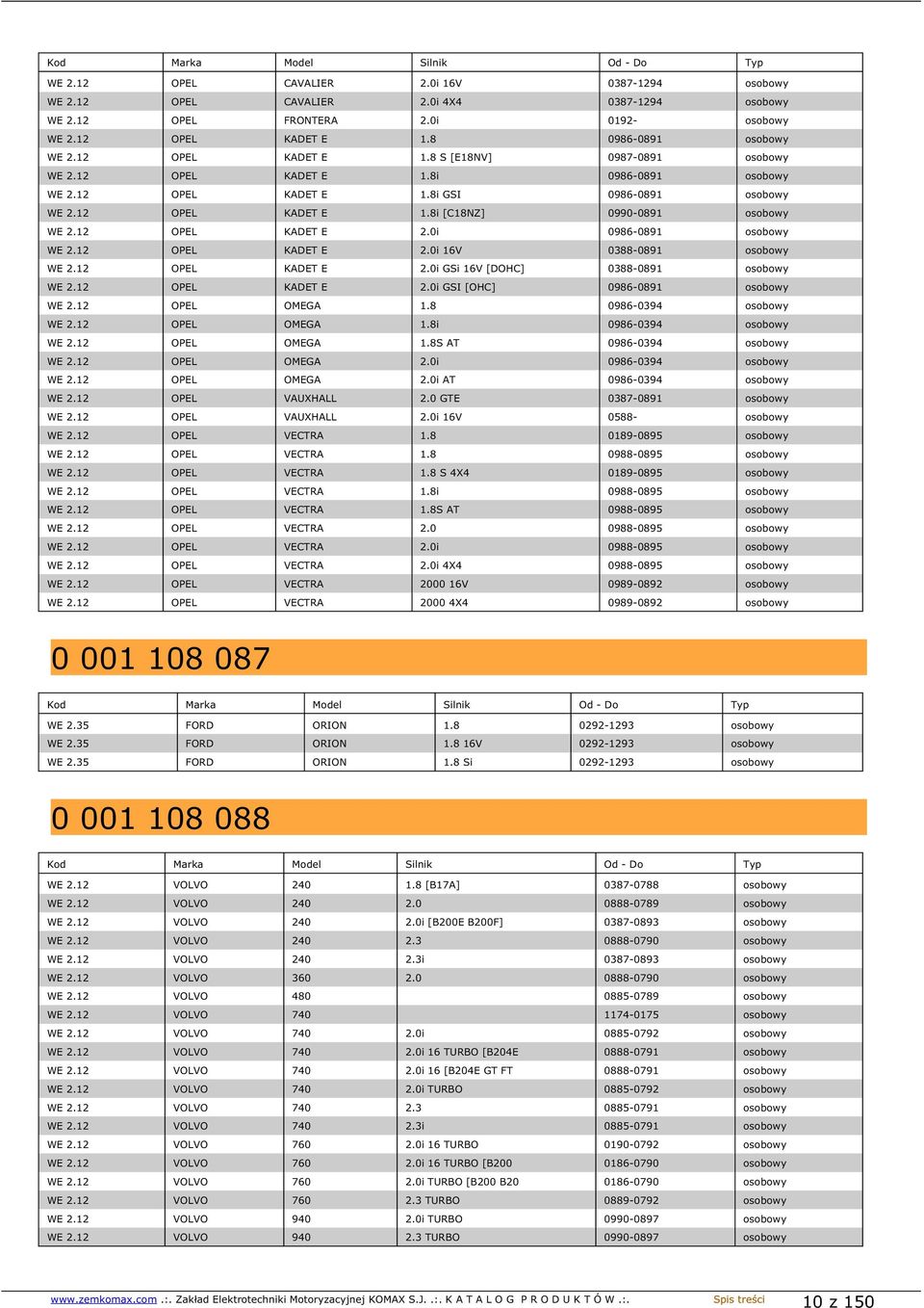 12 OPEL KADET E 2.0i 0986-0891 osobowy WE 2.12 OPEL KADET E 2.0i 16V 0388-0891 osobowy WE 2.12 OPEL KADET E 2.0i GSi 16V [DOHC] 0388-0891 osobowy WE 2.12 OPEL KADET E 2.0i GSI [OHC] 0986-0891 osobowy WE 2.