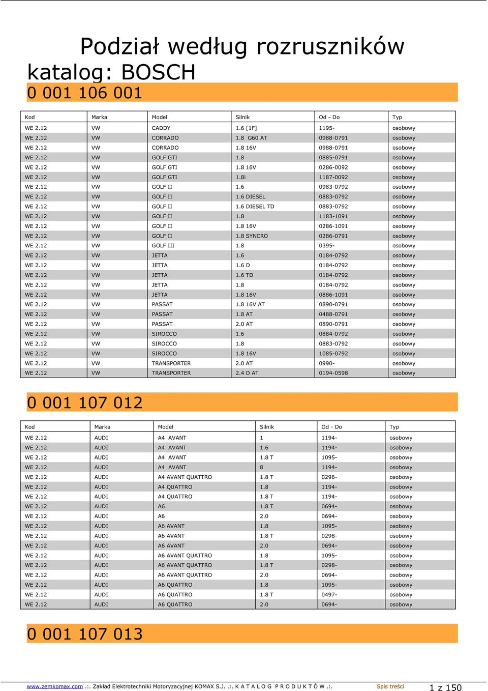 12 VW GOLF II 1.6 DIESEL TD 0883-0792 osobowy WE 2.12 VW GOLF II 1.8 1183-1091 osobowy WE 2.12 VW GOLF II 1.8 16V 0286-1091 osobowy WE 2.12 VW GOLF II 1.8 SYNCRO 0286-0791 osobowy WE 2.