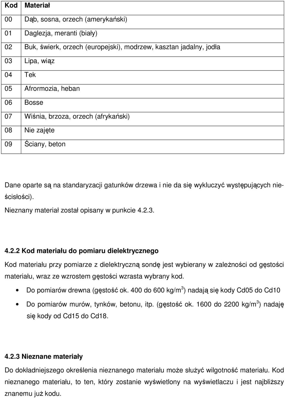 Nieznany materiał został opisany w punkcie 4.2.