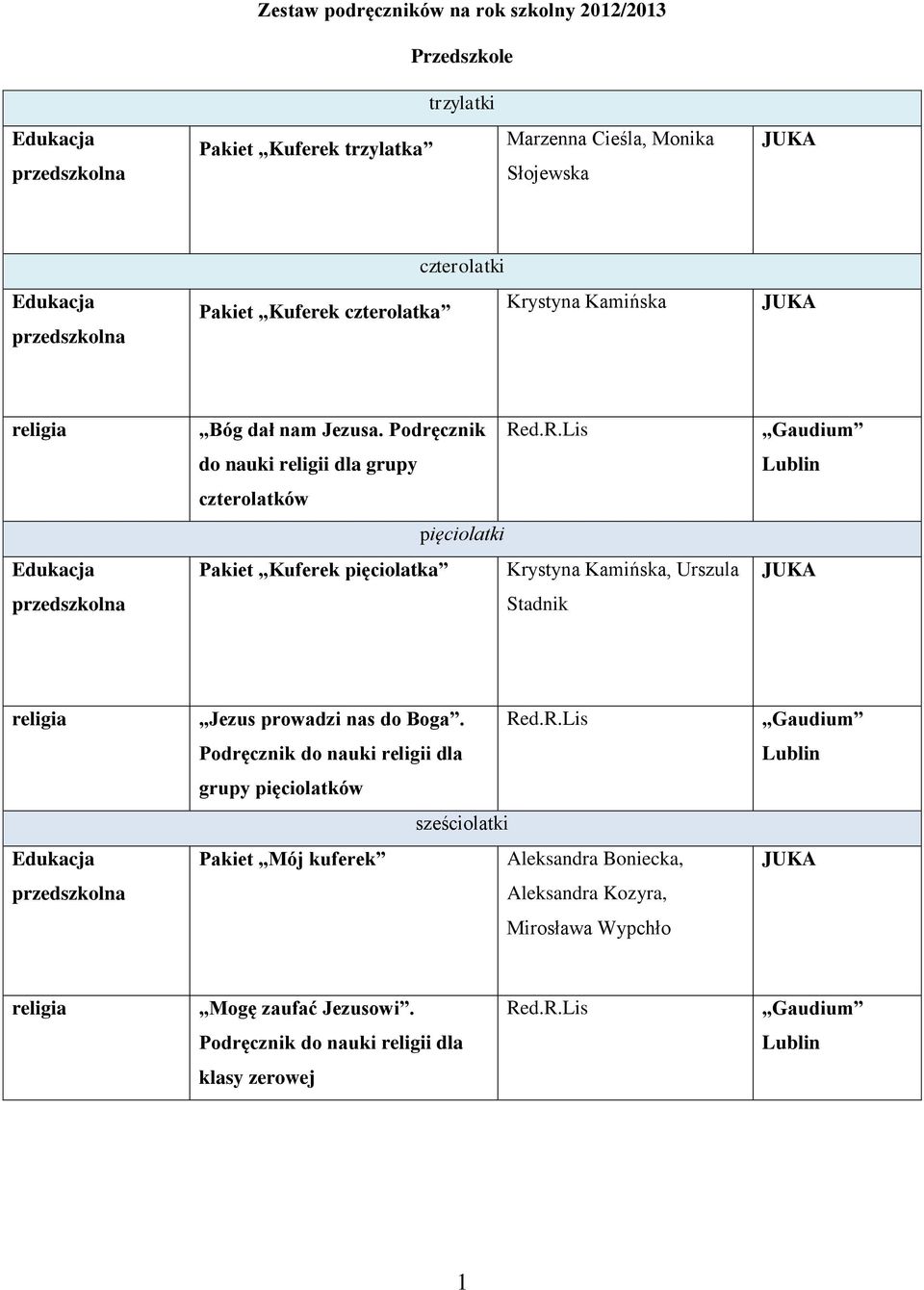 d.R.Lis do nauki religii dla grupy czterolatków pięciolatki Pakiet Kuferek pięciolatka Krystyna Kamińska, Urszula Stadnik przedszkolna Jezus prowadzi nas do Boga.