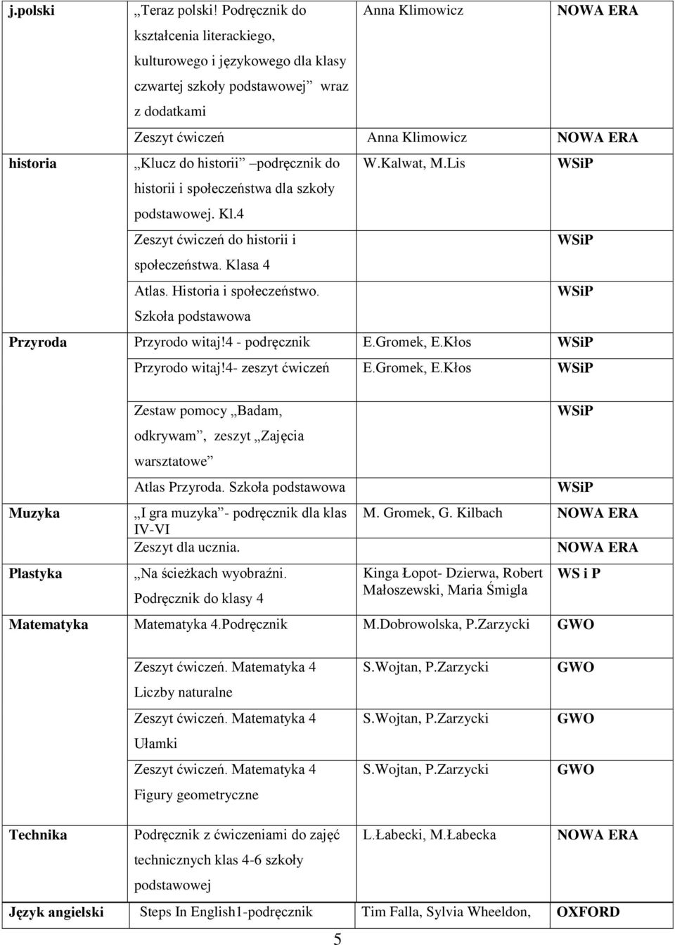 podręcznik do W.Kalwat, M.Lis historii i społeczeństwa dla szkoły podstawowej. Kl.4 Zeszyt ćwiczeń do historii i społeczeństwa. Klasa 4 Atlas. Historia i społeczeństwo.