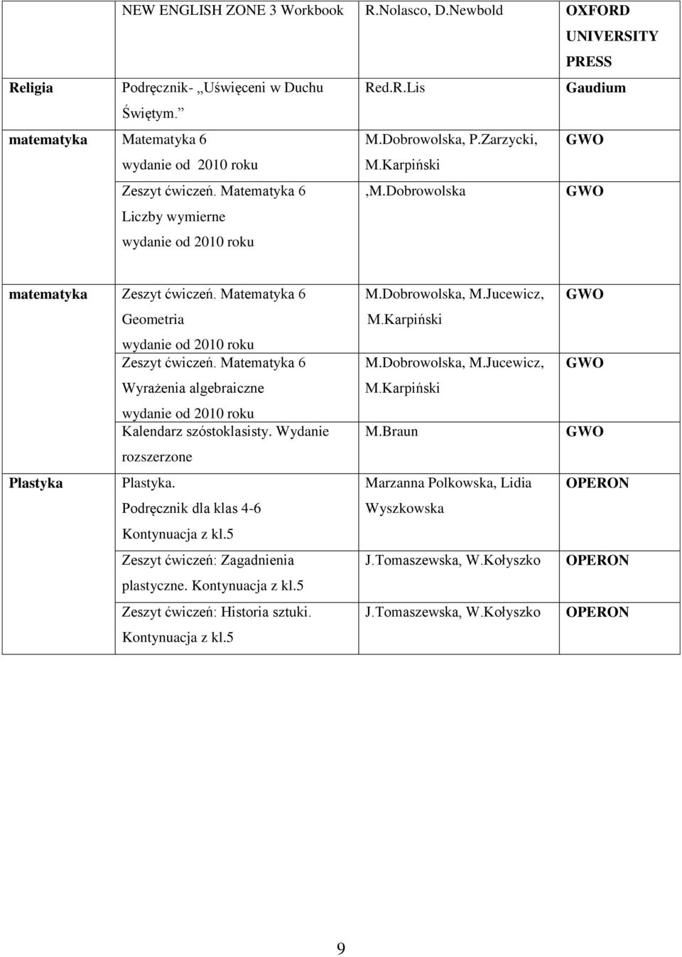 Matematyka 6 Wyrażenia algebraiczne wydanie od 2010 roku Kalendarz szóstoklasisty. Wydanie rozszerzone Plastyka Plastyka. Podręcznik dla klas 4-6 Kontynuacja z kl.