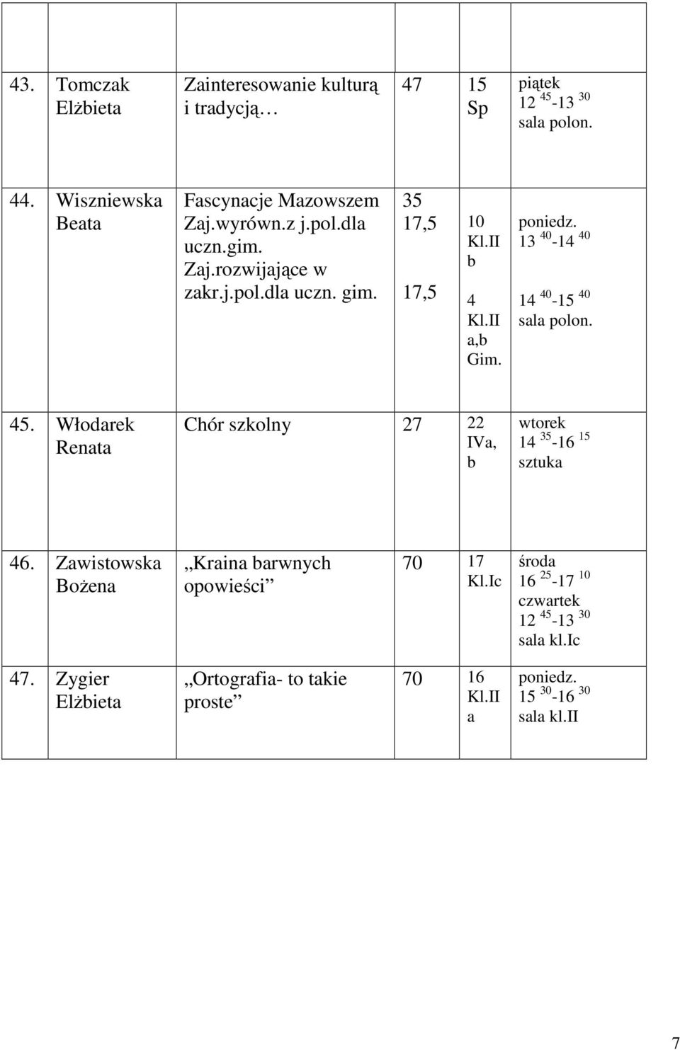 10 a, 1 0-1 0 1 0-15 0 sala polon. 5. Włodarek Renata Chór szkolny 27 22 IVa, 1-1 15 sztuka.