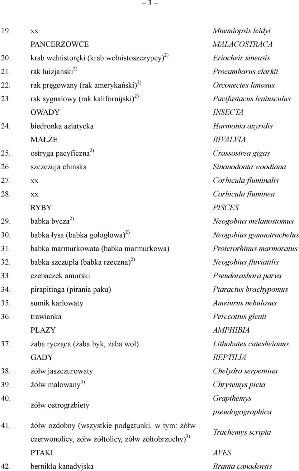 ostryga pacyficzna 2) Crassostrea gigas 26. szczeżuja chińska Sinanodonta woodiana 27. xx Corbicula fluminalis 28. xx Corbicula fluminea RYBY PISCES 29. babka bycza 2) Neogobius melanostomus 30.