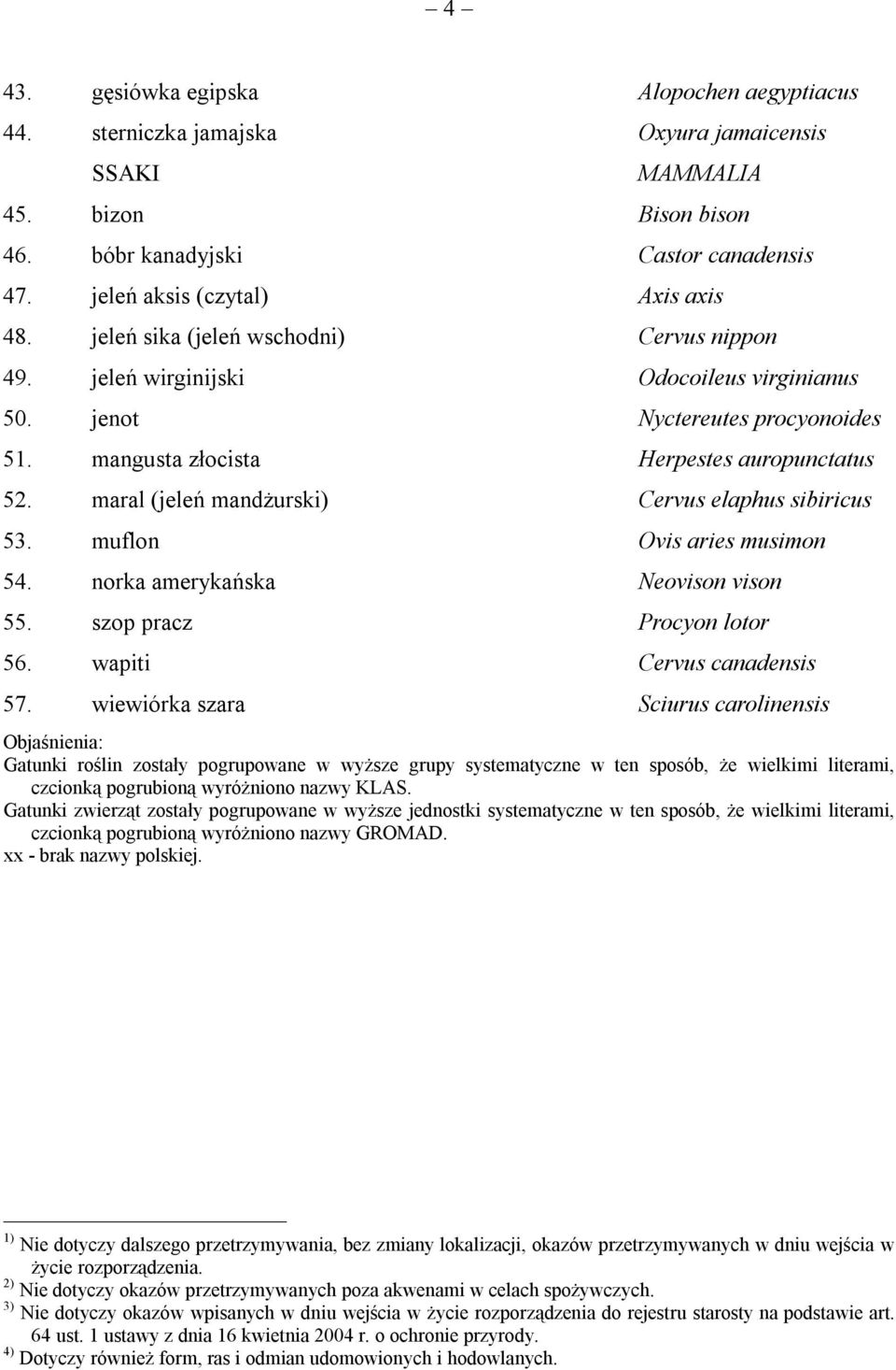 mangusta złocista Herpestes auropunctatus 52. maral (jeleń mandżurski) Cervus elaphus sibiricus 53. muflon Ovis aries musimon 54. norka amerykańska Neovison vison 55. szop pracz Procyon lotor 56.