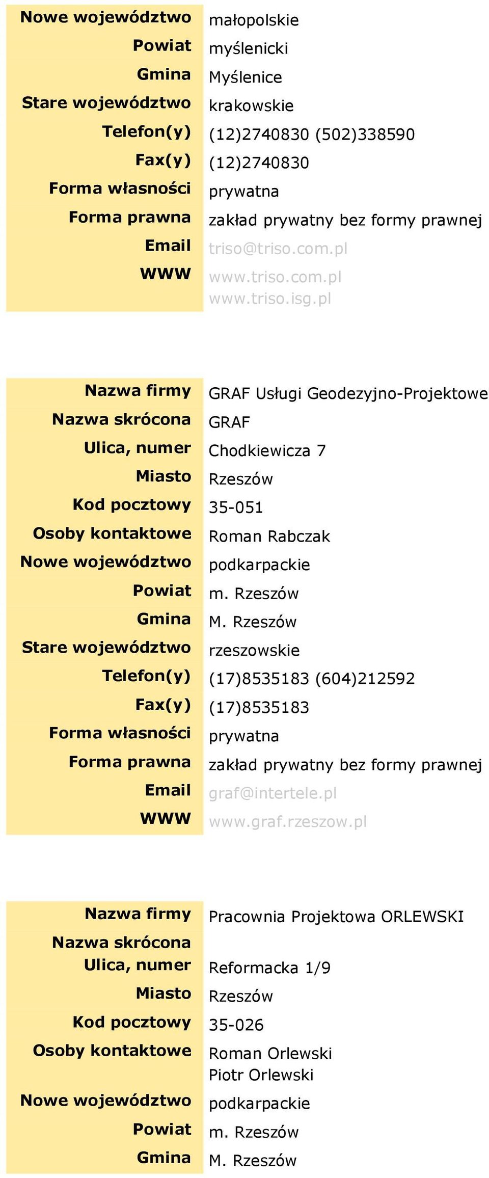 pl Nazwa firmy GRAF Usługi Geodezyjno-Projektowe GRAF Ulica, numer Chodkiewicza 7 Miasto Rzeszów Kod pocztowy 35-051 Osoby kontaktowe Roman Rabczak Nowe województwo podkarpackie Powiat m.