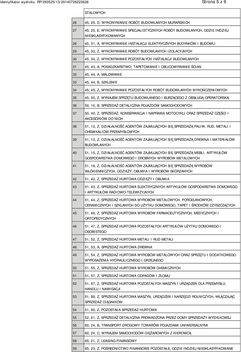 ŚCIAN 32 45, 44, A, MALOWA 33 45, 44, B, SZKLE 34 45, 45, Z, WYKONYWA POZOSTAŁYCH ROBÓT BUDOWLANYCH WYKOŃCZENIOWYCH 35 45, 50, Z, WYNAJEM SPRZĘTU BUDOWLANEGO I BURZĄCEGO Z OBSŁUGĄ OPERATORSKĄ 36 50,