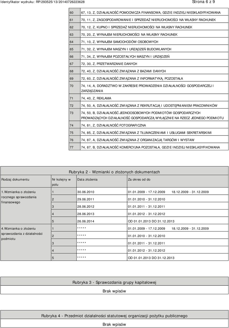 POZOSTAŁYCH MASZYN I URZĄDZEŃ 67 72, 30, Z, PRZETWARZA DANYCH 68 72, 40, Z, DZIAŁALNOŚĆ ZWIĄZANA Z BAZAMI DANYCH 69 72, 60, Z, DZIAŁALNOŚĆ ZWIĄZANA Z INFORMATYKĄ, POZOSTAŁA 70 74, 14, A, DORADZTWO W