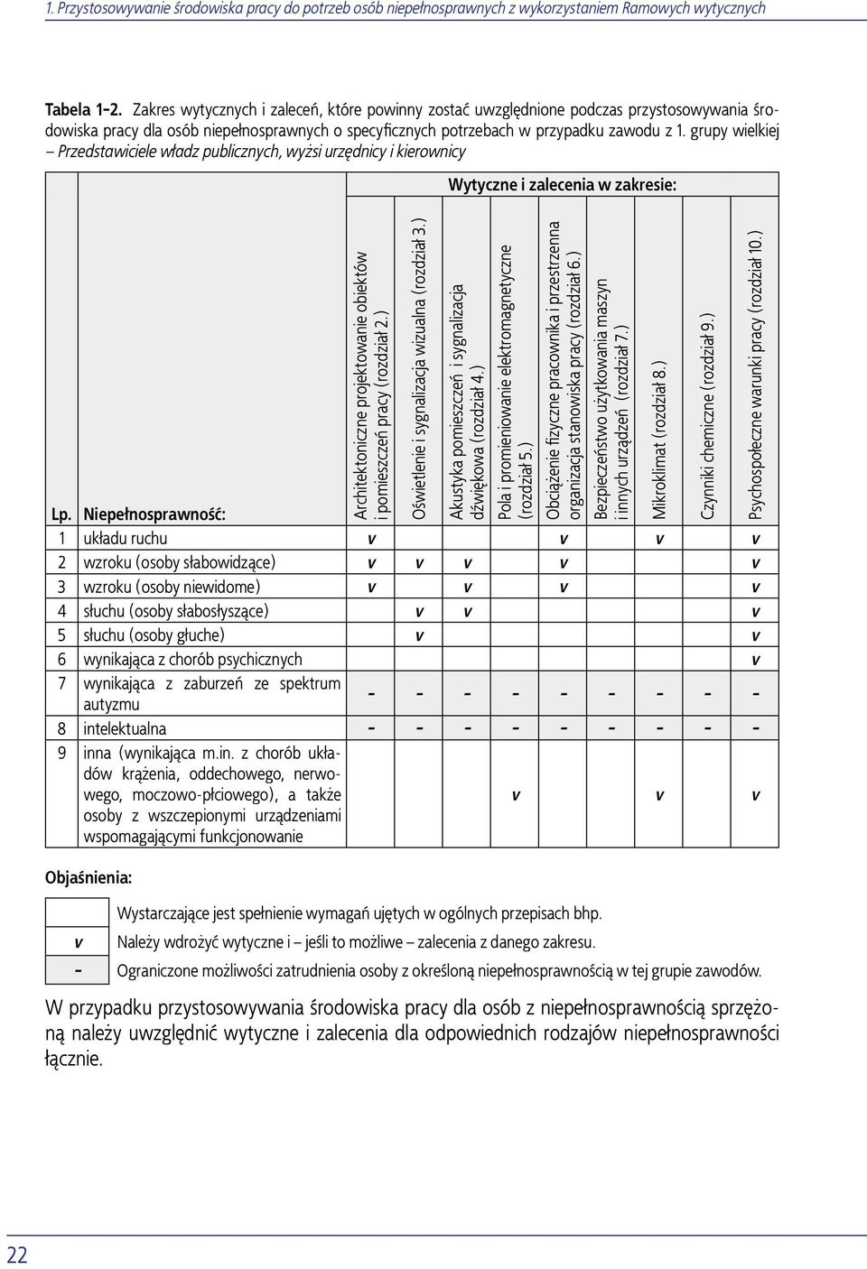 ) Oświetlenie i sygnalizacja wizualna (rozdział 3.) Akustyka pomieszczeń i sygnalizacja dźwiękowa (rozdział 4.) Pola i promieniowanie elektromagnetyczne (rozdział 5.