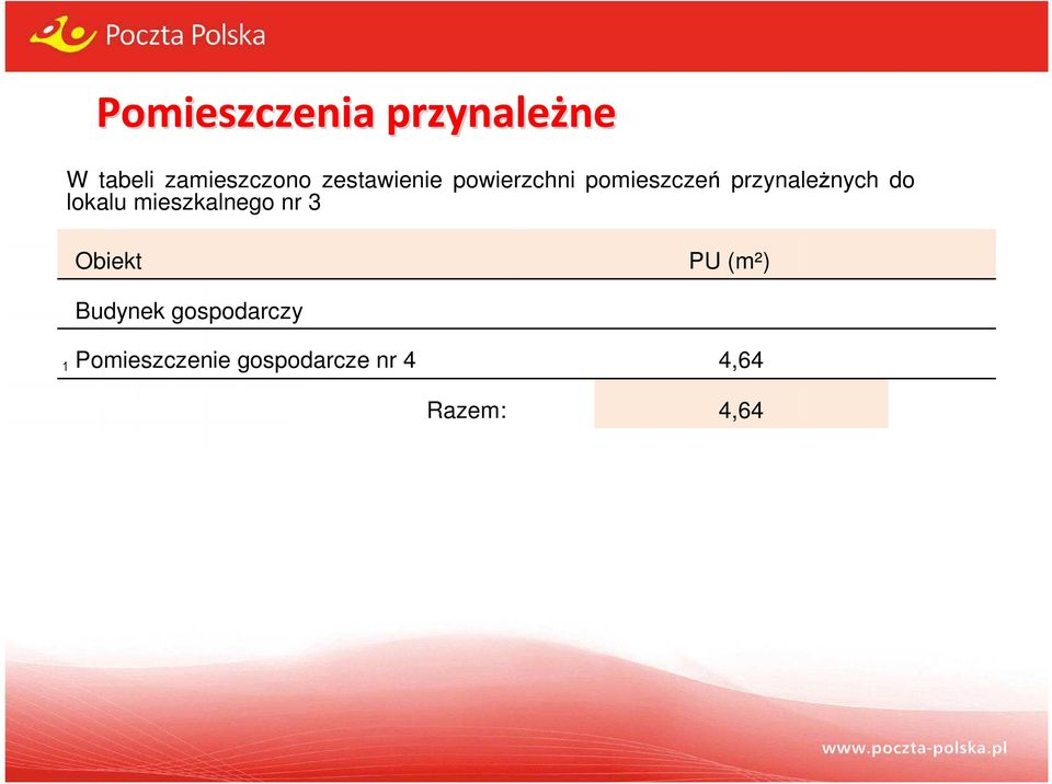 lokalu mieszkalnego nr 3 Obiekt PU (m²) Budynek