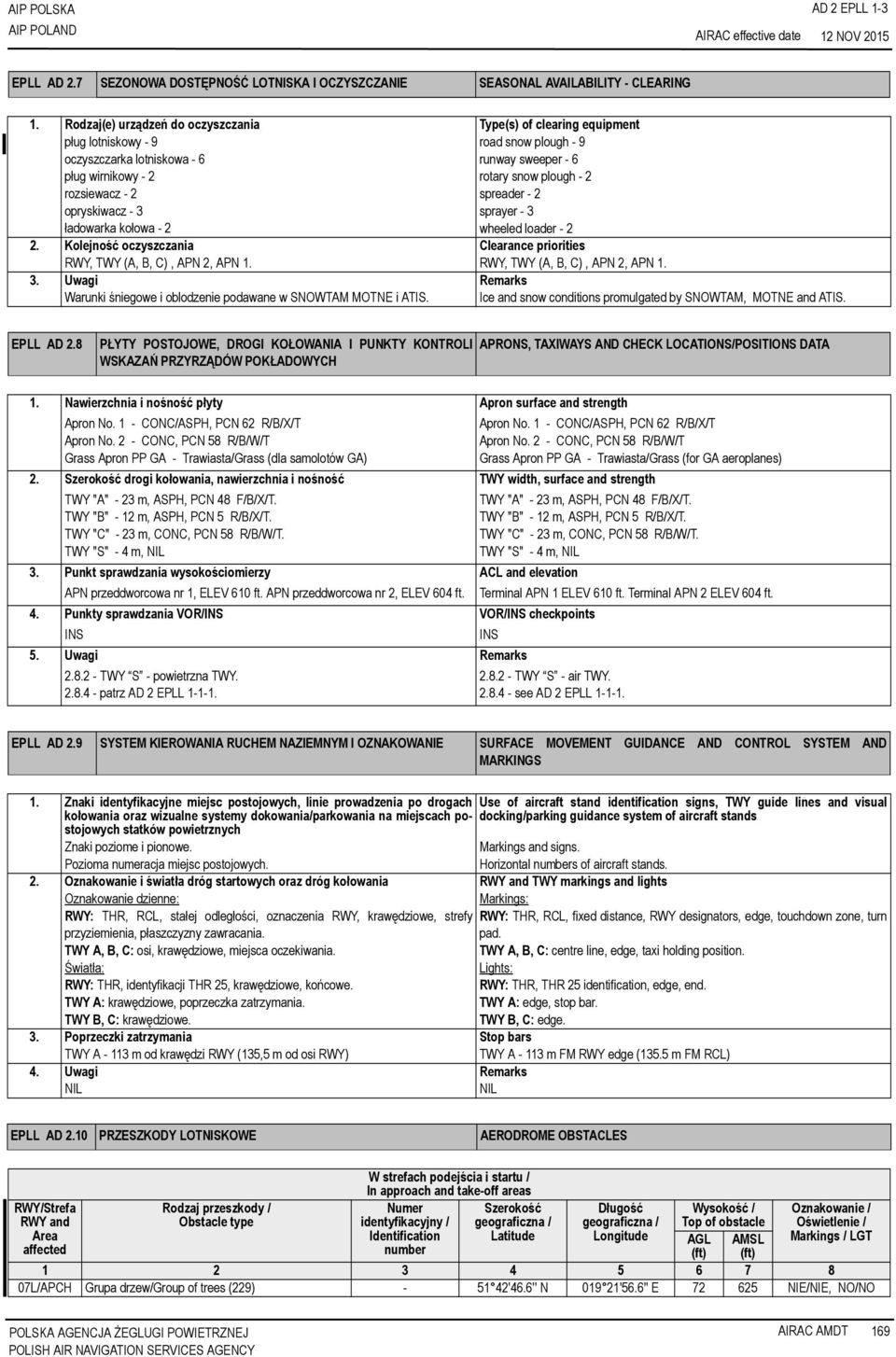 plough - 9 runway sweeper - 6 rotary snow plough - 2 spreader - 2 sprayer - 3 wheeled loader - 2 2. Kolejność oczyszczania Clearance priorities RWY, TWY (A, B, C), APN 2, APN 1.