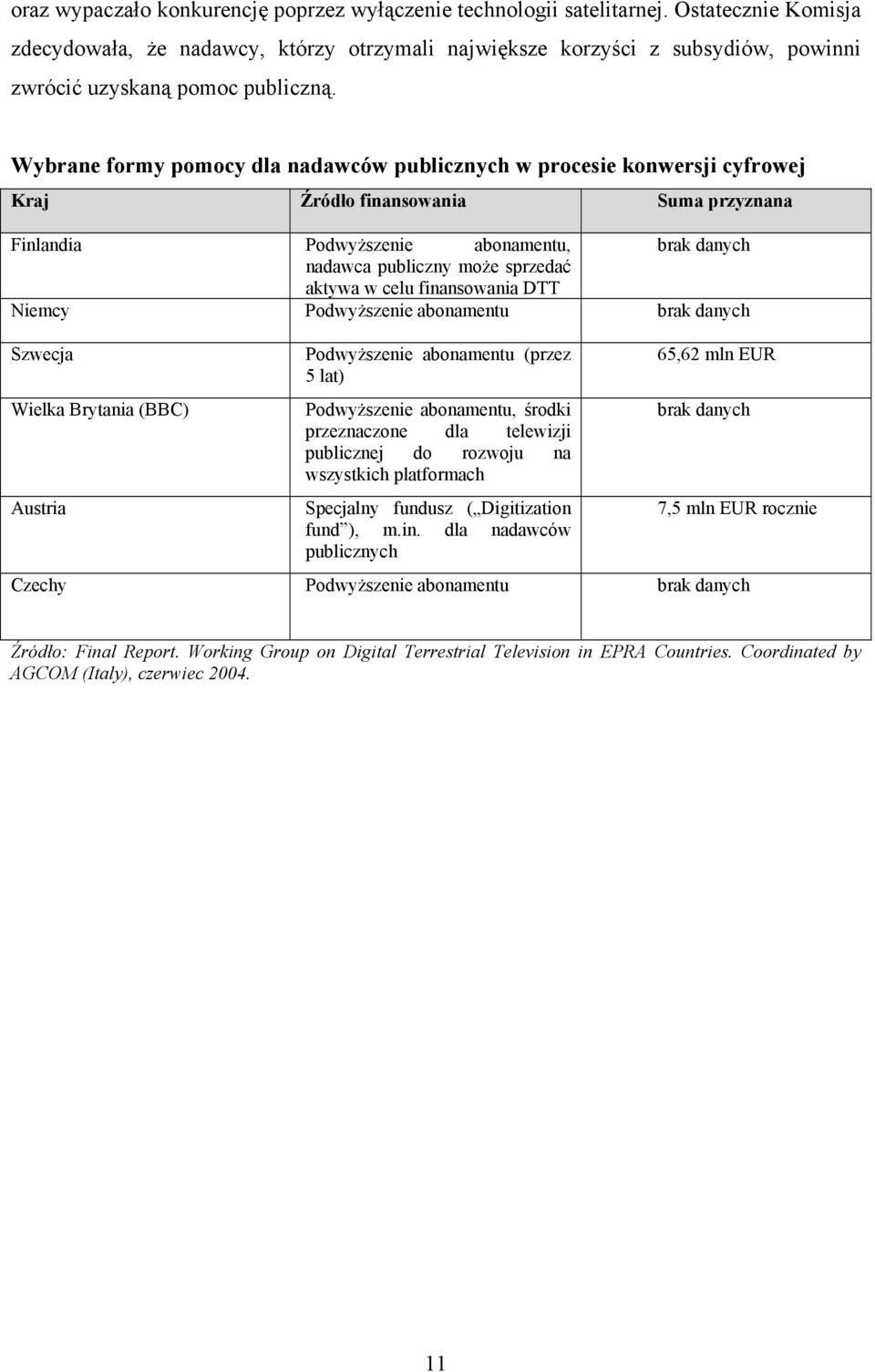 Wybrane formy pomocy dla nadawców publicznych w procesie konwersji cyfrowej Kraj Źródło finansowania Suma przyznana Finlandia Podwyższenie abonamentu, brak danych nadawca publiczny może sprzedać