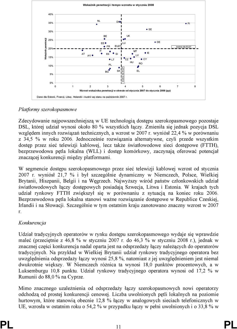 średnia dla EU27 Platformy szerokopasmowe Zdecydowanie najpowszechniejszą w UE technologią dostępu szerokopasmowego pozostaje DSL, której udział wynosi około 80 % wszystkich łączy.