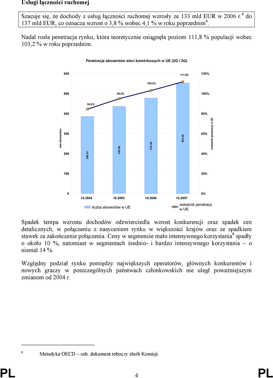 Penetracja abonentów sieci komórkowych w UE (2G i 3G) 600 111,8% 120% 103,2% 500 95,0% 100% 84,6% 400 80% mln abonentów 300 200 386,61 436,68 478,38 553,46 60% 40% wskaźnik penetracji w UE 100 20% 0